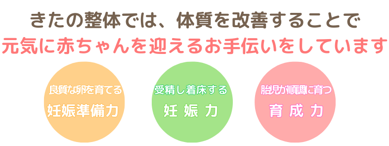 妊活サポート