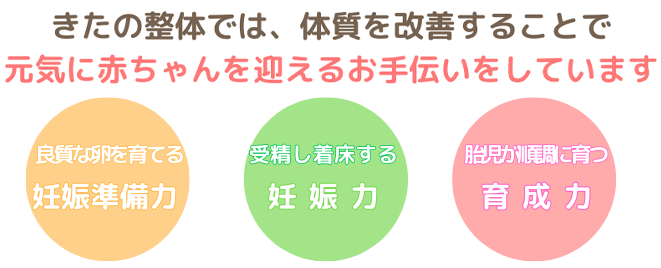 妊活サポート
