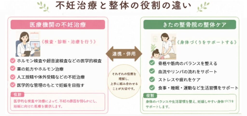 不妊治療と整体の違い
